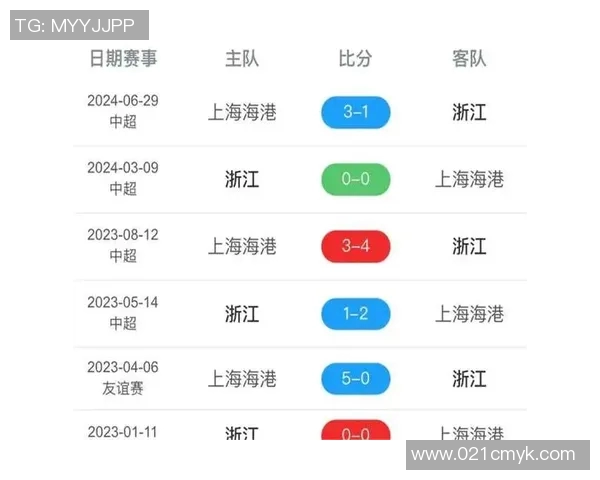 今天全球足球赛事直播时间及参与国家一览