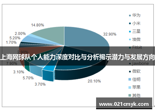 上海网球队个人能力深度对比与分析揭示潜力与发展方向