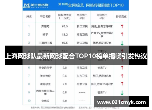 上海网球队最新网球配合TOP10榜单揭晓引发热议