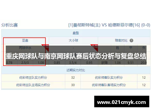 重庆网球队与南京网球队赛后状态分析与复盘总结